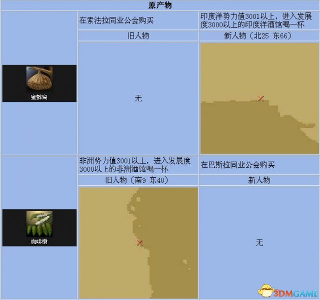 《大航海时代4》全宝物怎么收集