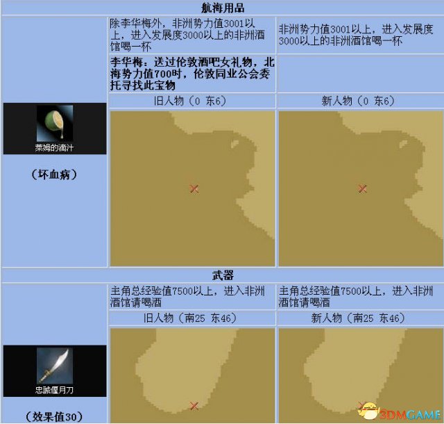 《大航海时代4》全宝物怎么收集