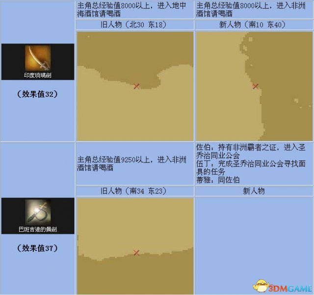 《大航海时代4》全宝物怎么收集