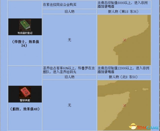 《大航海时代4》全宝物怎么收集