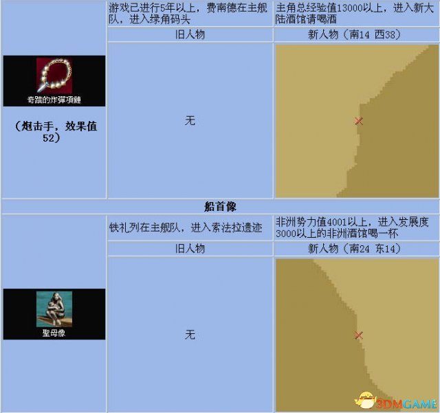 《大航海时代4》全宝物怎么收集