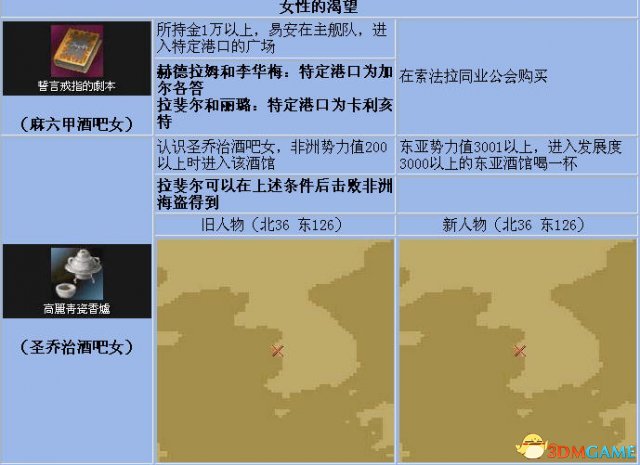 《大航海时代4》全宝物怎么收集
