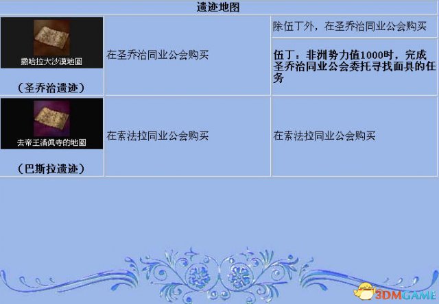 《大航海时代4》全宝物怎么收集