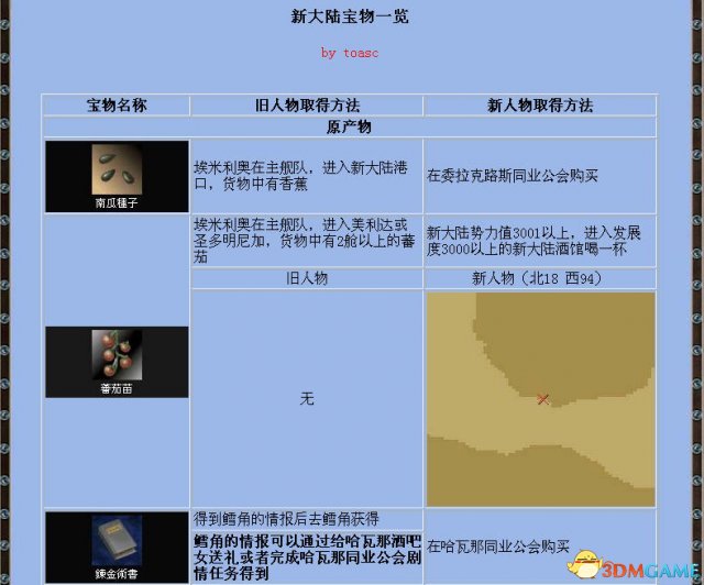 《大航海时代4》全宝物怎么收集
