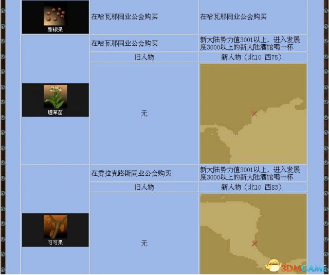 《大航海时代4》全宝物怎么收集