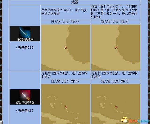 《大航海时代4》全宝物怎么收集