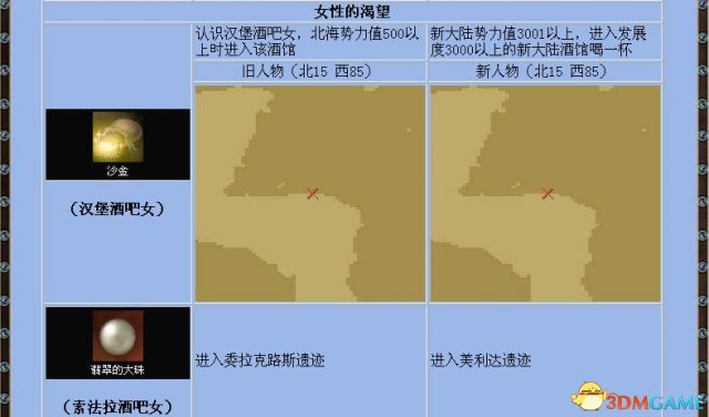 《大航海时代4》全宝物怎么收集