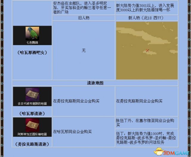 《大航海时代4》全宝物怎么收集