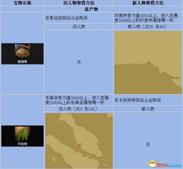 《大航海时代4》全宝物怎么收集