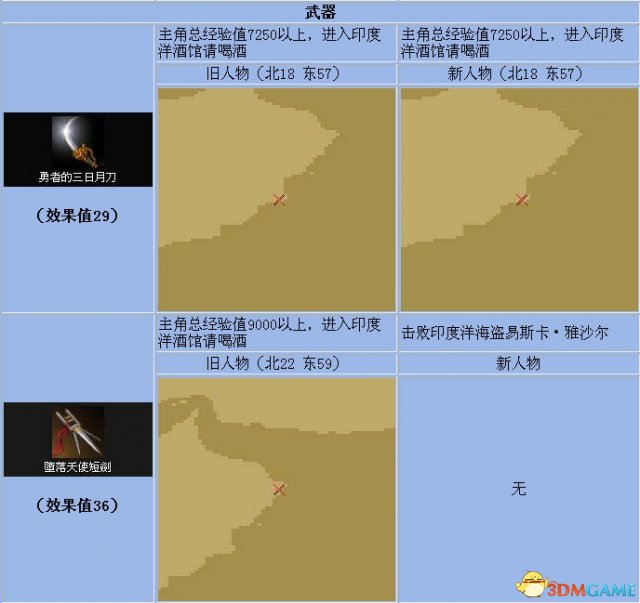 《大航海时代4》全宝物怎么收集