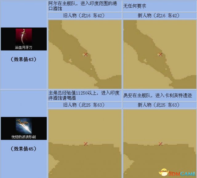 《大航海时代4》全宝物怎么收集