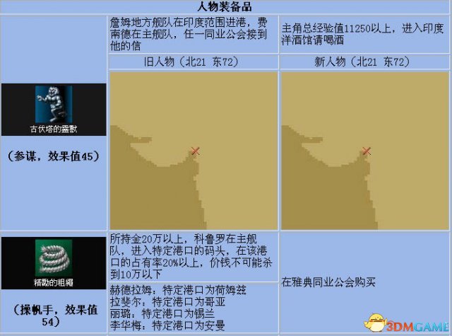 《大航海时代4》全宝物怎么收集