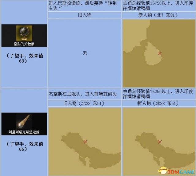 《大航海时代4》全宝物怎么收集