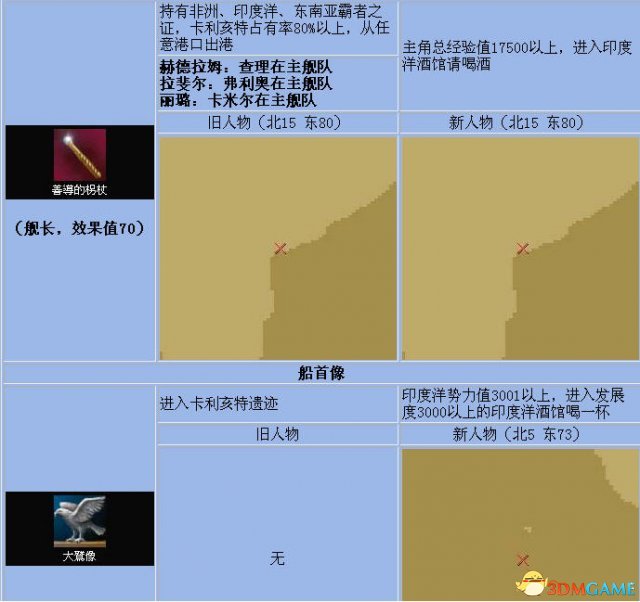 《大航海时代4》全宝物怎么收集