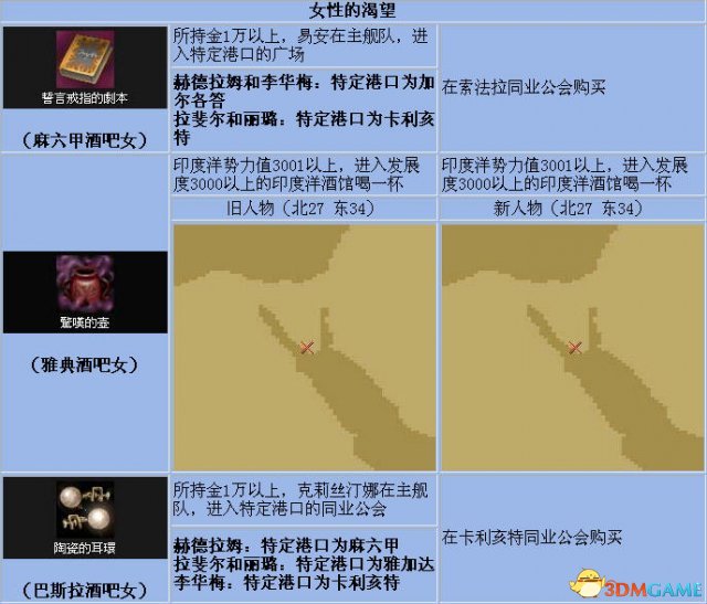 《大航海时代4》全宝物怎么收集