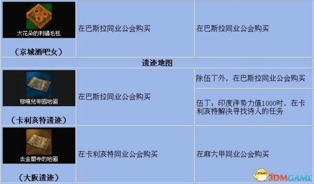 《大航海时代4》全宝物怎么收集