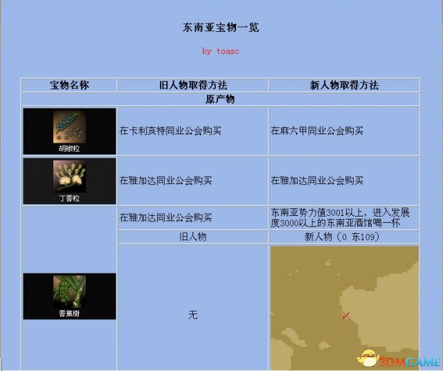 《大航海时代4》全宝物怎么收集