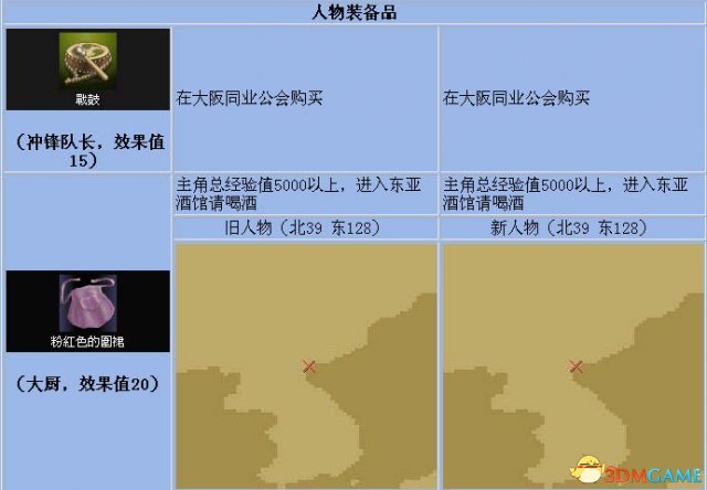 《大航海时代4》全宝物怎么收集