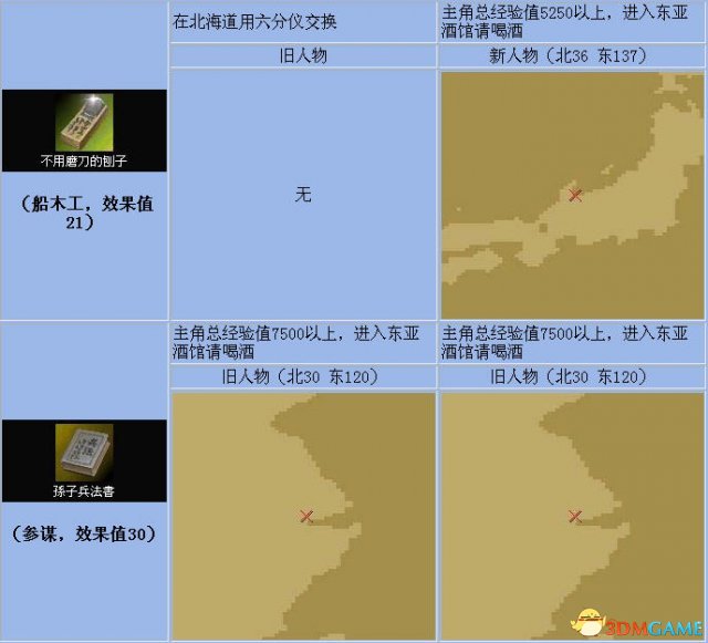 《大航海时代4》全宝物怎么收集