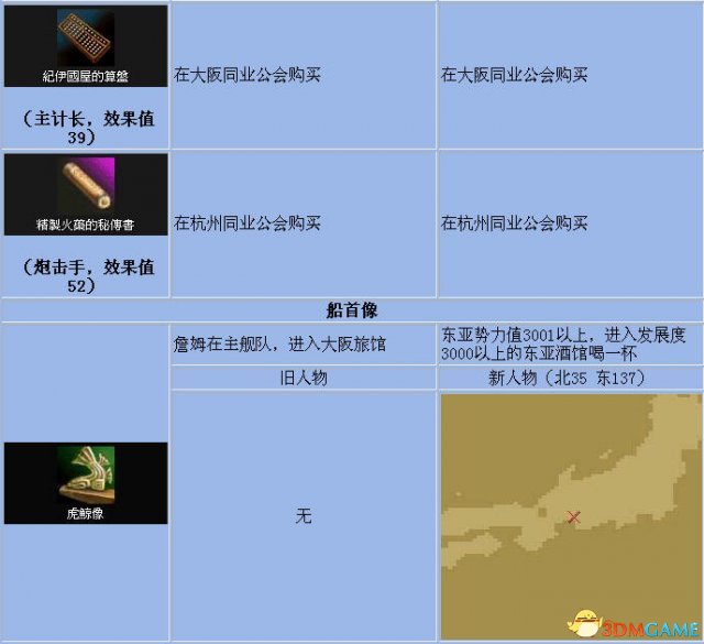 《大航海时代4》全宝物怎么收集