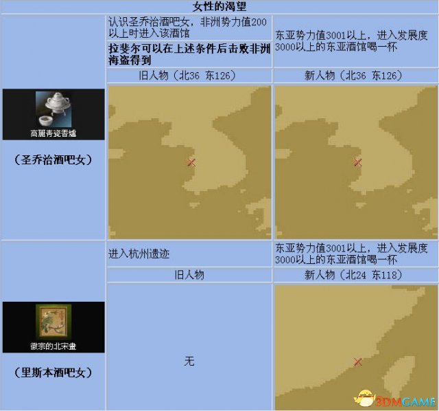 《大航海时代4》全宝物怎么收集