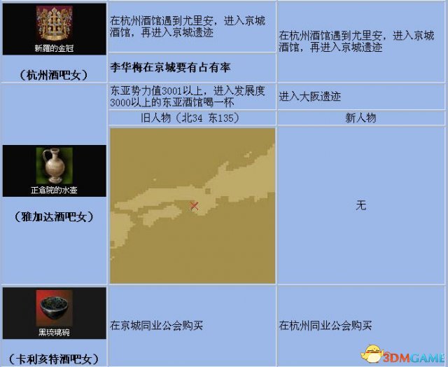 《大航海时代4》全宝物怎么收集