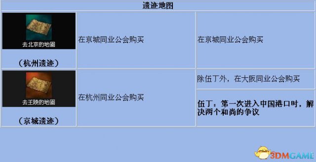 《大航海时代4》全宝物怎么收集