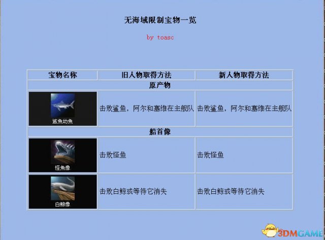 《大航海时代4》全宝物怎么收集