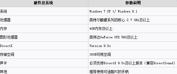 《终极漫画英雄vs卡普空3》配置要求一览