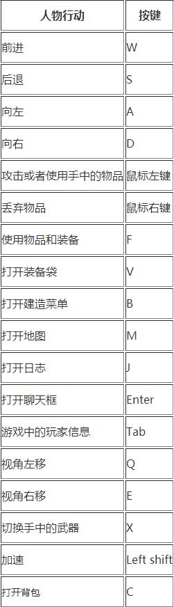 《荒野八人组》键位操作指南
