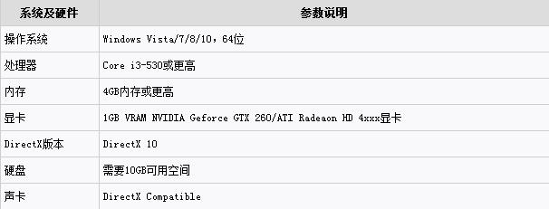 《逃生2》PC配置要求一览