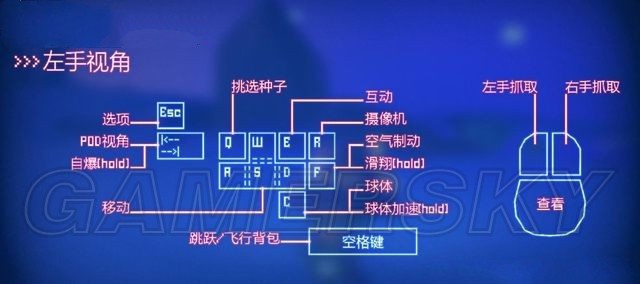 《成长家园2》按键操作方法一览