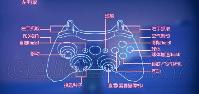 《成长家园2》按键操作方法一览
