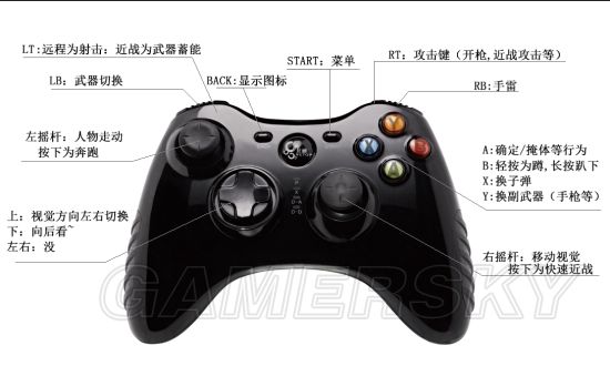 《生化危机:保护伞小队》手柄按键对应及按键设置