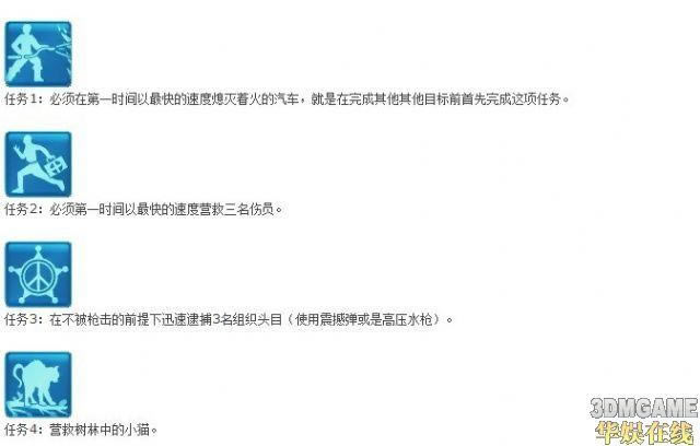游戏成就取得攻略 急难先锋2012