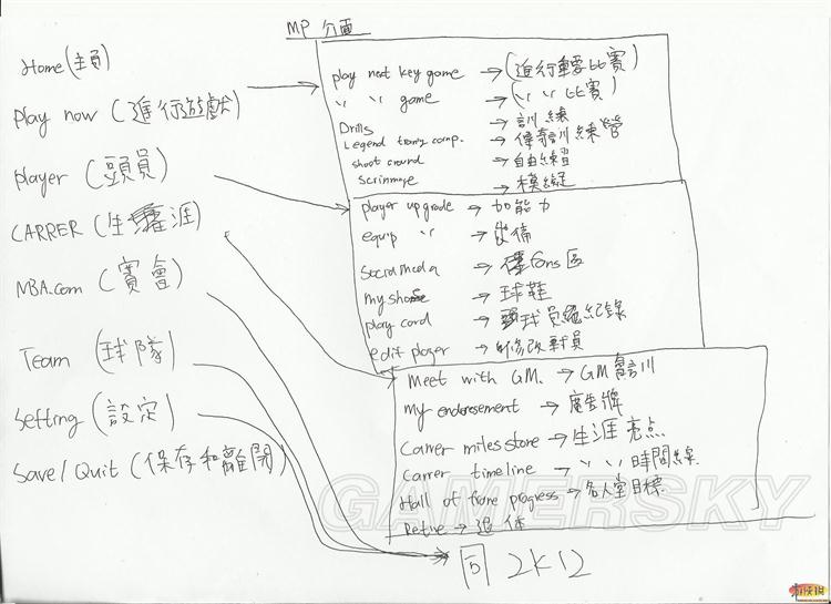 全美职业篮球2013——my player介面容易翻译