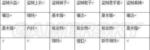 《阿玛拉王国：惩处》装备拆解图