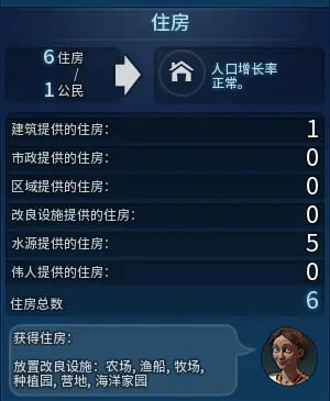 文明6水源与住房作用详细说明