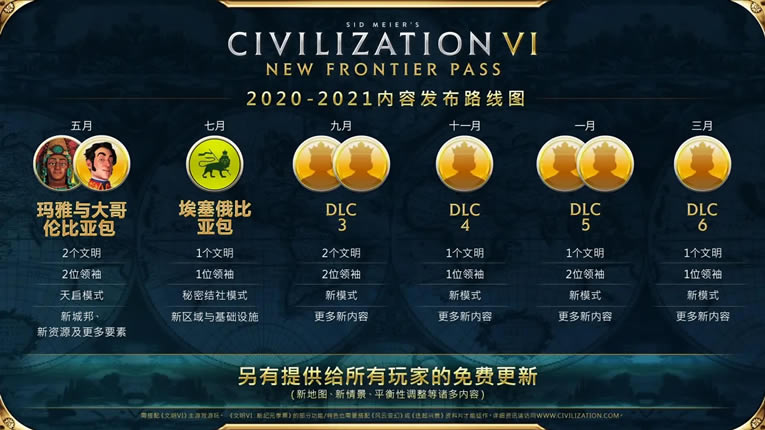 《文明6》2020年8月免费更新内容列表 新内容详细说明