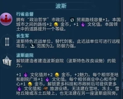 文明6波斯文明特征与玩法解析