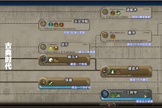 《文明6》全科技、人文资料百科 科技树、人文树列表