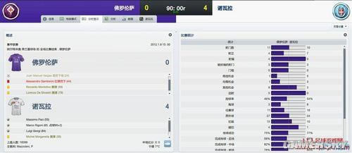 《足球经理2012》图文解说弱队变强技巧