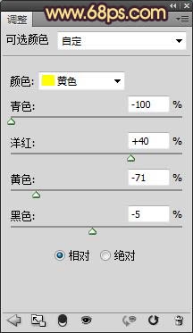 ��ͼ����������λ�Ч��������