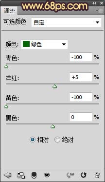 ��ͼ����������λ�Ч��������