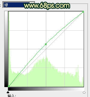 Photoshop��ʯ���ϵ���Ů����Ư���Ļ���ɫ