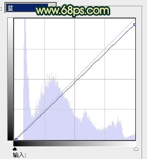 Photoshop��ʯ���ϵ���Ů����Ư���Ļ���ɫ