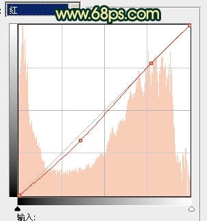 Photoshop��ʯ���ϵ���Ů����Ư���Ļ���ɫ