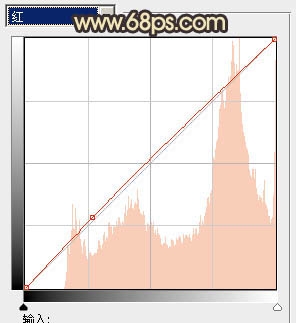 Photoshop������԰��ŮͼƬ�����Ļƺ�ɫ