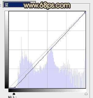 Photoshop������԰��ŮͼƬ�����Ļƺ�ɫ