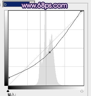 Photoshop�������ֻ�Ƭ�������Ϻ�ɫ